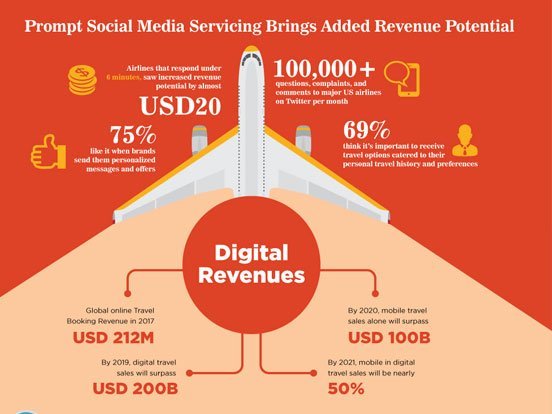 Social Travel